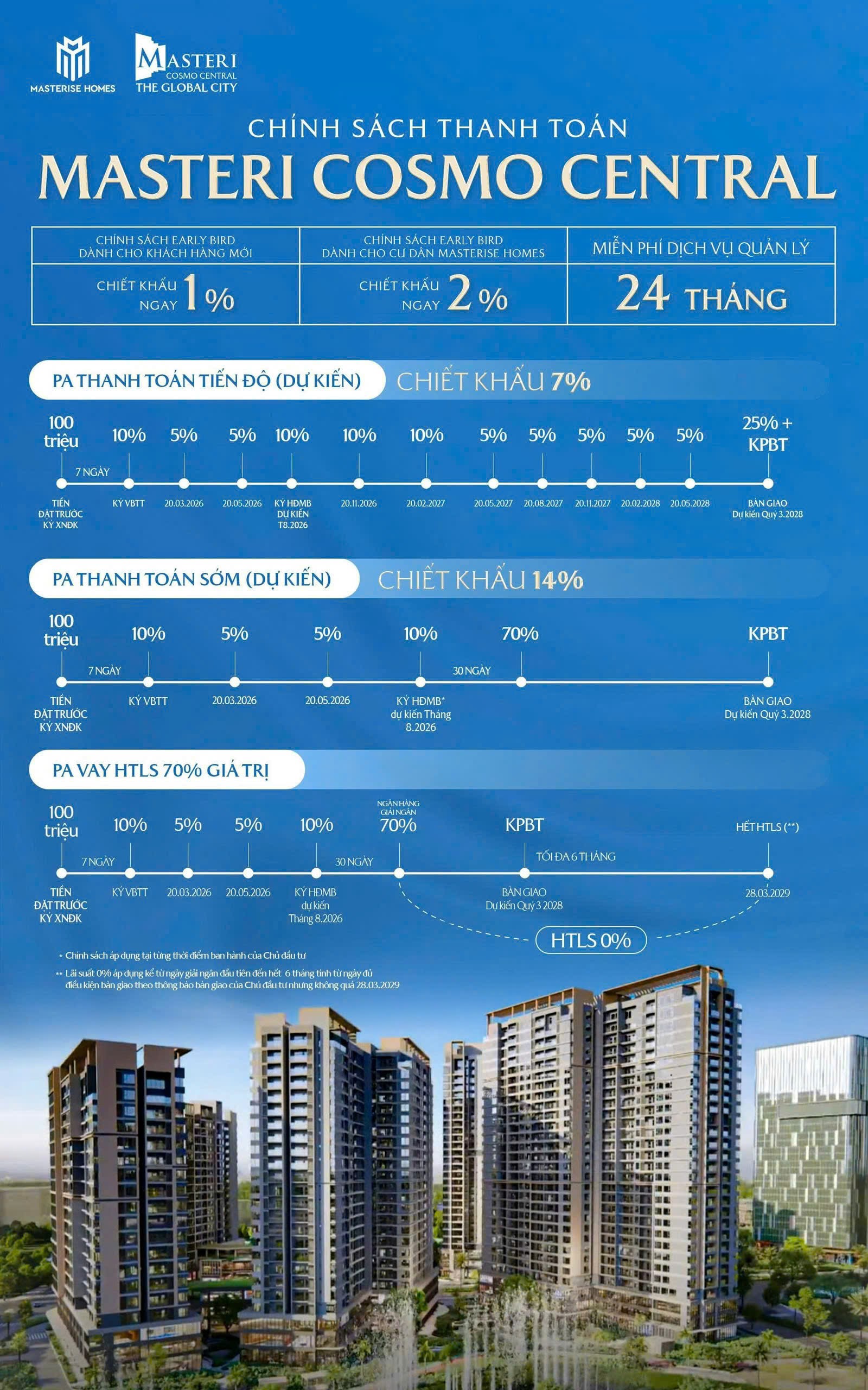 Phương thức, tiến độ thanh toán Masteri Cosmo Central