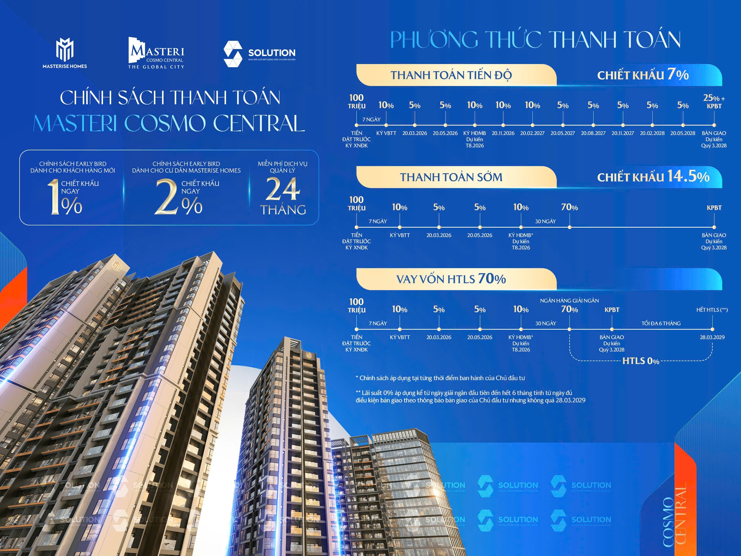 Masteri Cosmo Central chính thức mở bán: Giá từ 6.6 tỷ, ưu đãi thanh toán từ Masterise Homes