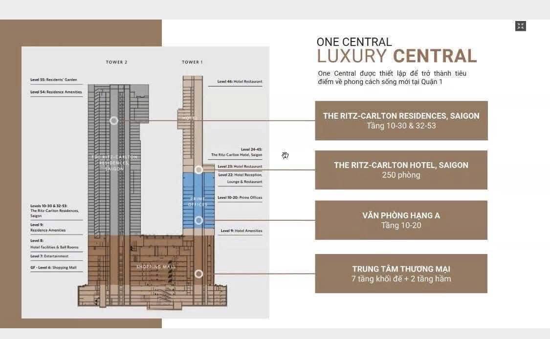 One Central Saigon - The Ritz-Carlton