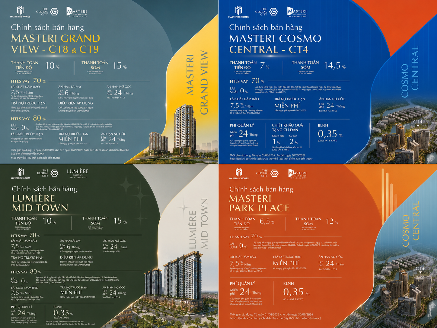 Chính sách bán hàng The Global City 2026 mới nhất